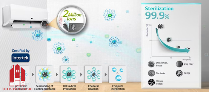 کولرگازی 12000 آکس AUX اینورتر ZT112A4DI