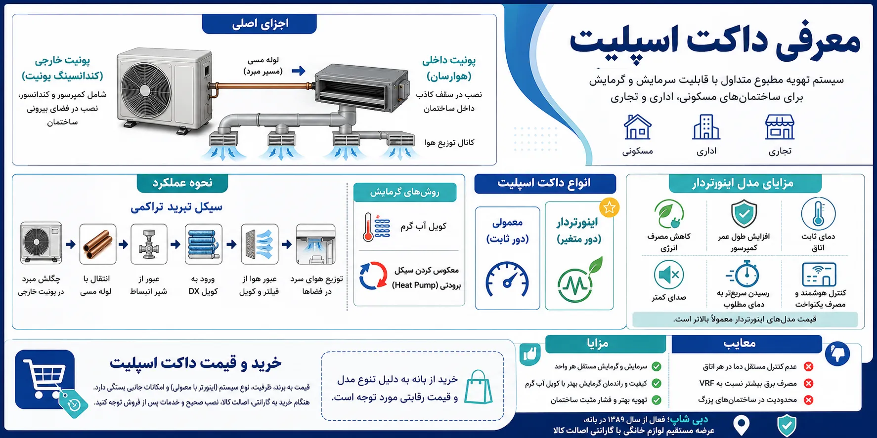 داکت اسپیلت