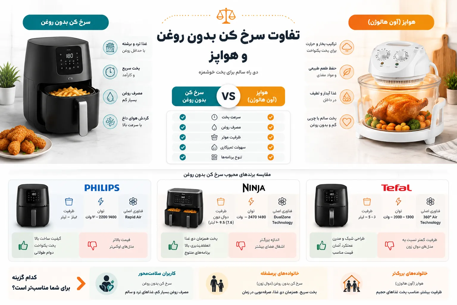 خرید سرخ کن