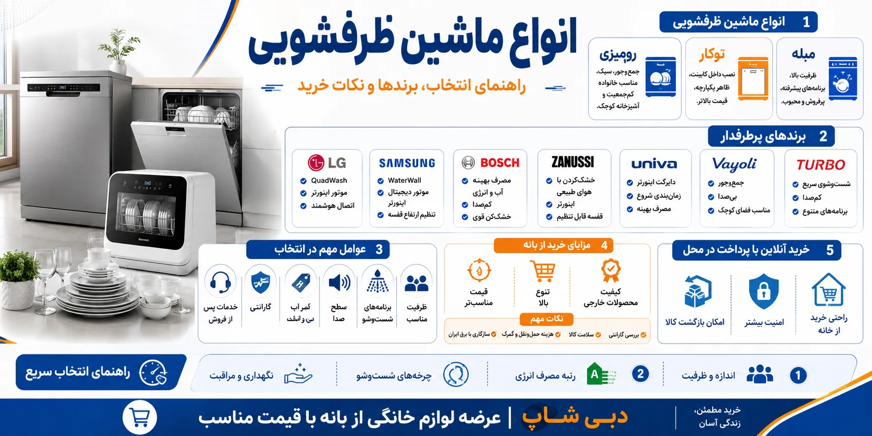 خرید ماشین ظرفشویی