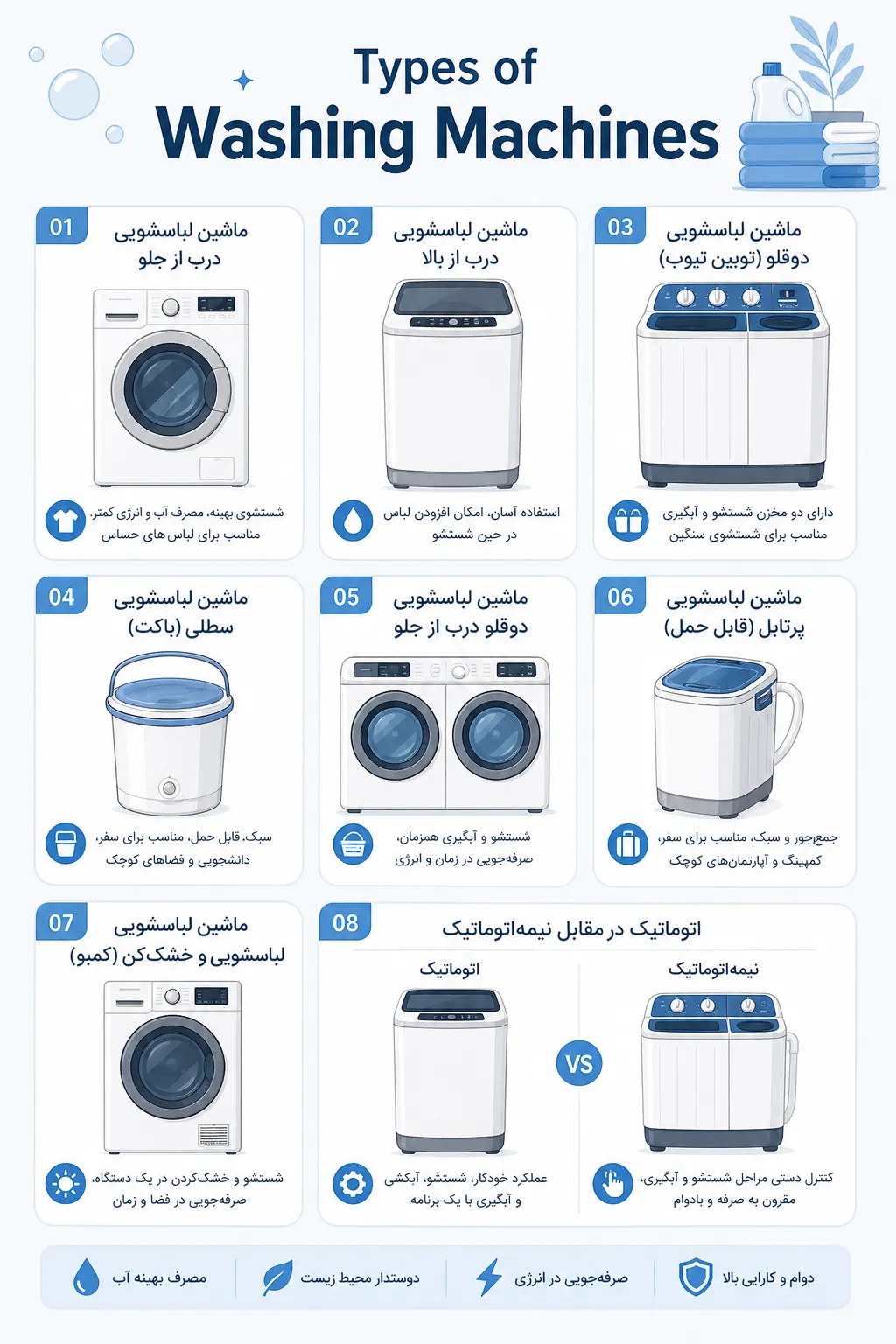 انواع ماشین لباسشویی