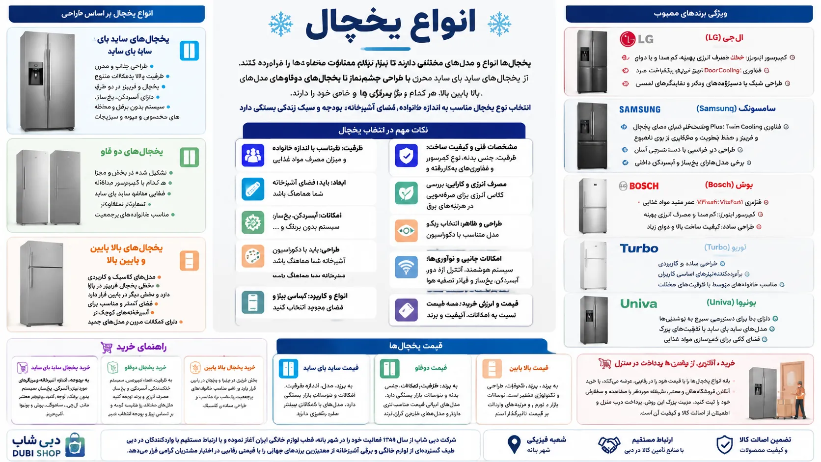 خرید یخچال